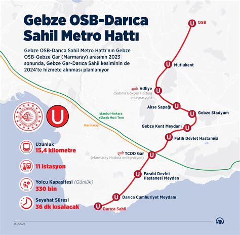 Kocaelide Gebze OSB-Darıca Sahil Metro Hattı arasında çalışacak günde